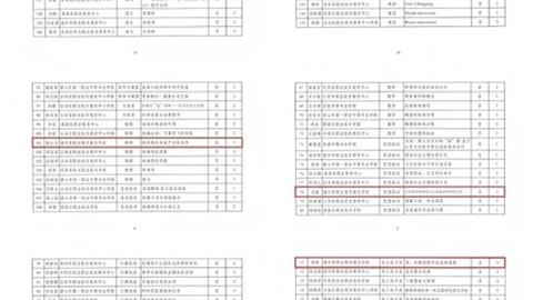 【喜報】遵化職校教師在2025年河北省中職教師優(yōu)質(zhì)課市級選拔賽中斬獲佳績